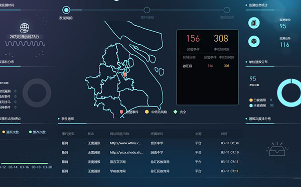 网站制作如何利用网站监控工具及时发现网站故障